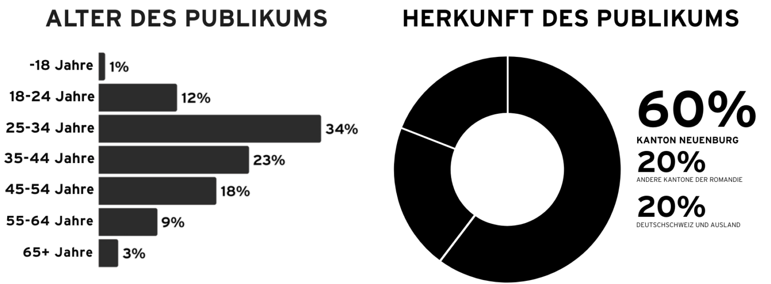 DE_Stat_Visite DE_Stat_Visite