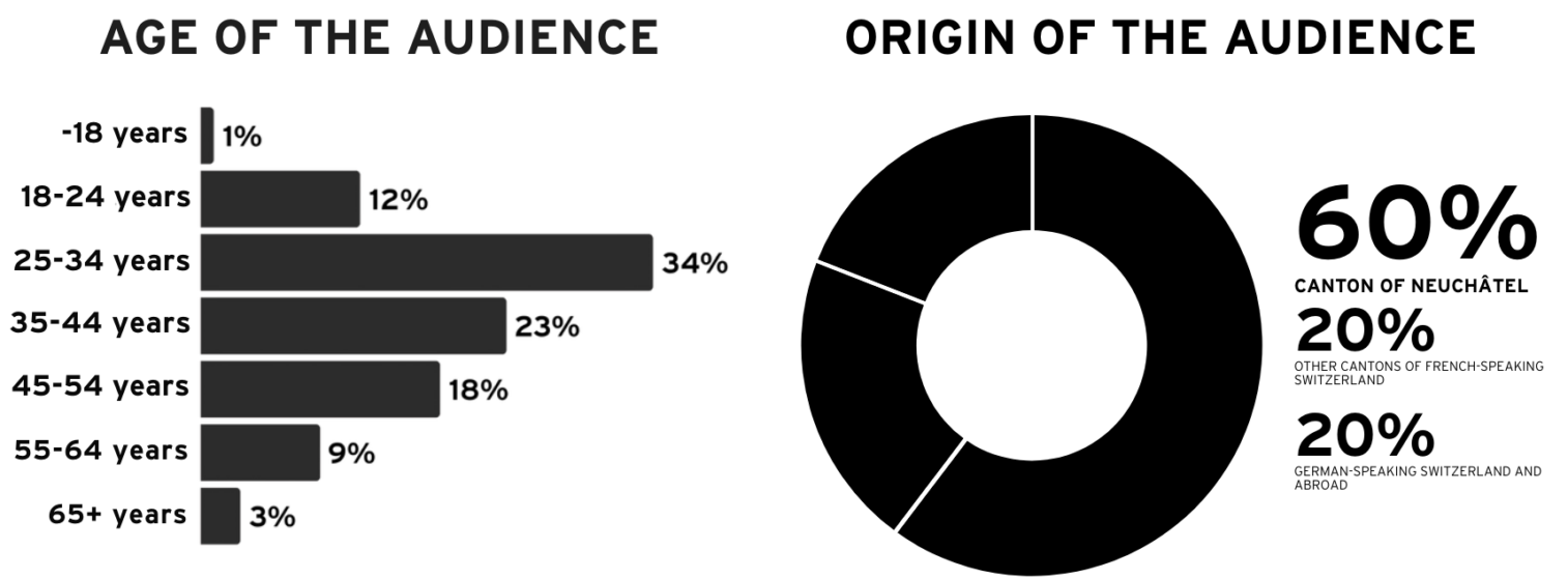EN_Stat_Visit EN_Stat_Visit